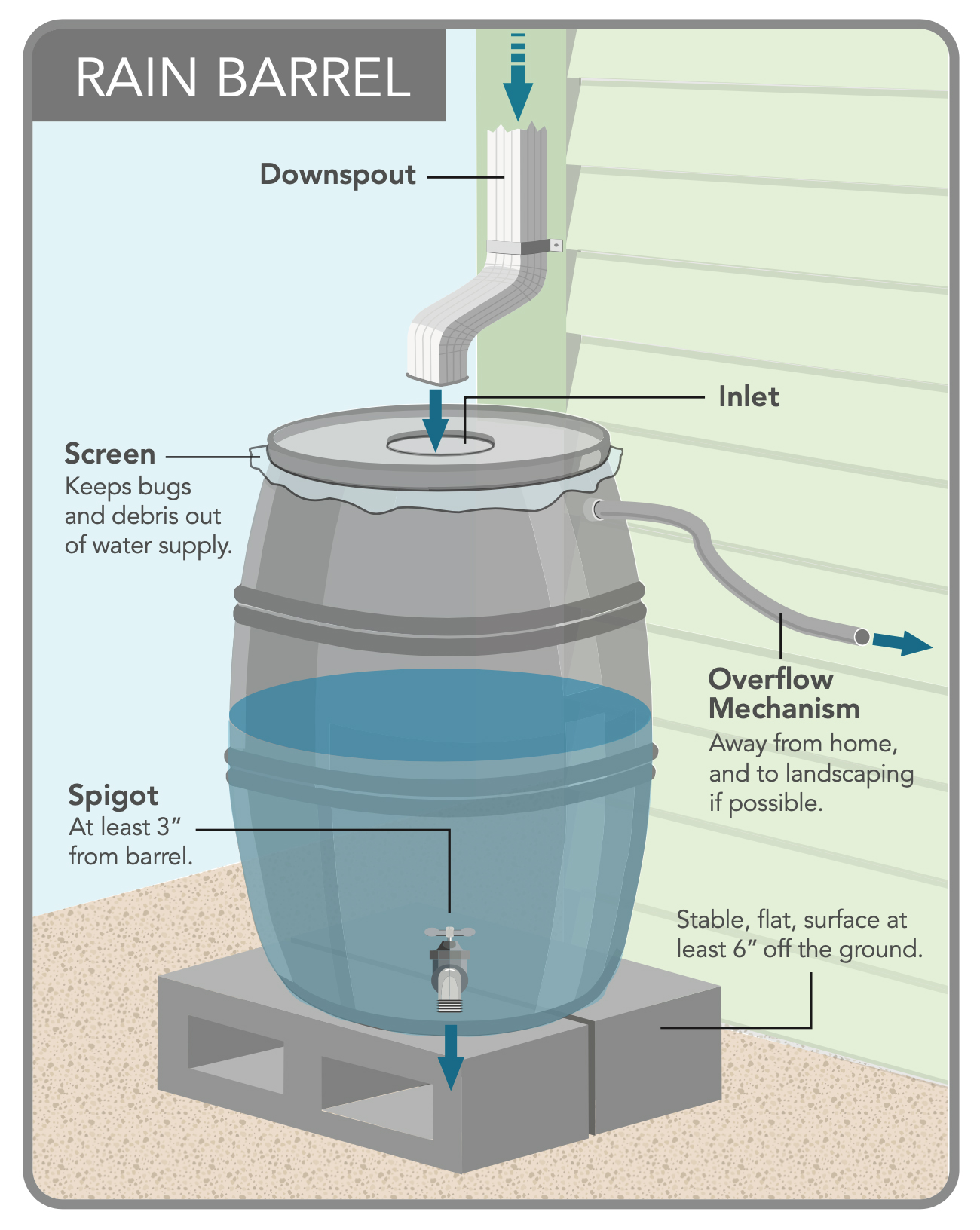 rain barrel diagram