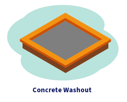 Illustration of a lined concrete washout site. Caption: Concrete Washout