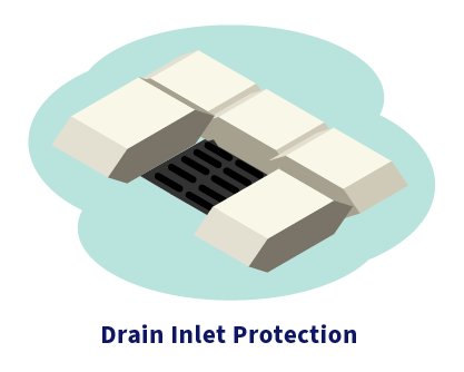Illustration of sandbags around a drain inlet. Caption: Drain Inlet protection