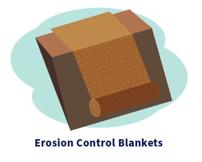 Illustration of erosions control blanks on a sloped hilled. Caption: Erosion Control Blankets