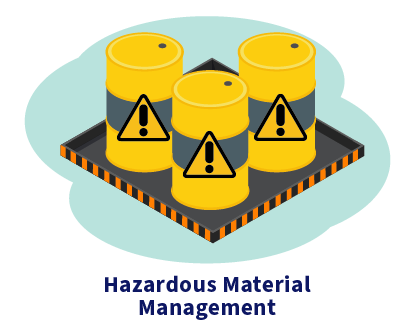 Illustration of three hazardous materials containers placed in a lined protective bin. Caption: Hazardous Material Management