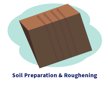 Illustration of a dirt hill with tracks. Caption: Soil Preparation and Roughening